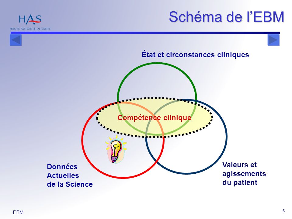 Schéma+de+l%u2019EBM+État+et+circonstances+cliniques+Compétence+clinique