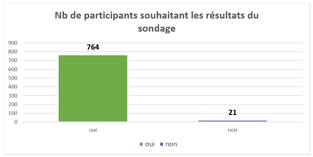 connaitre resultat