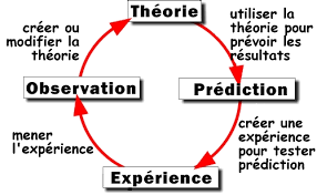 methode scientifique2